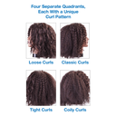Celebrity Keke Curly Quad Manikin #E807