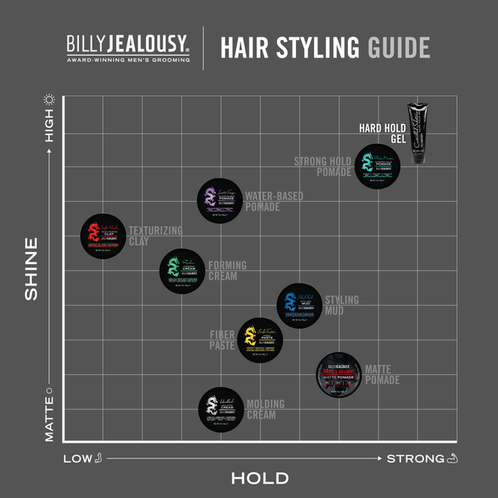 Billy jealousy controlled substance hard hold gel new arrivals