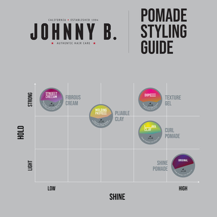 Johnny B Original Pomade 3oz