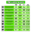 TPOB Clipper Blades guide chart showing the blade options and the clippers they are compatible with
