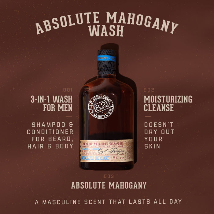 18.21 Absolute Mahogany Man Made Wash