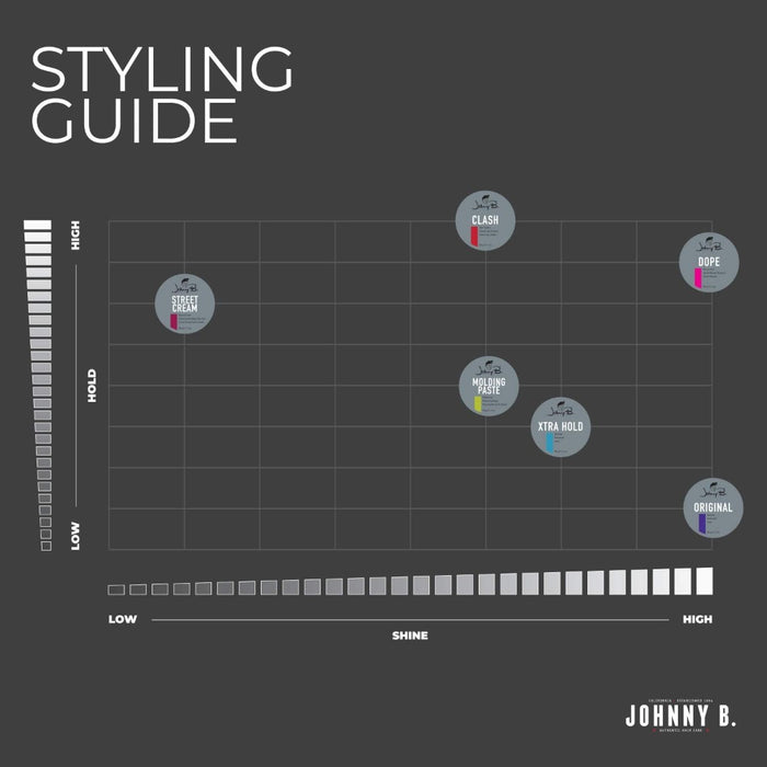 Johnny B Original Pomade 3oz styling guide